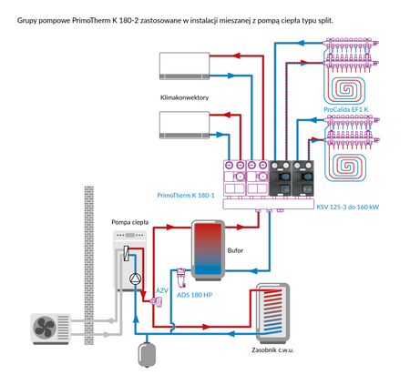 AFRISO Grupa pompowa PrimoTherm K 180-2 DN25 AP 3-WM, pompa AFRISO APH, zawór mieszający ARV Kvs 12