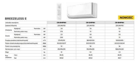 MIDEA klimatyzator jednostka wewnętrzna MULTI BREEZELESS E 2,8 / 2,9 R32