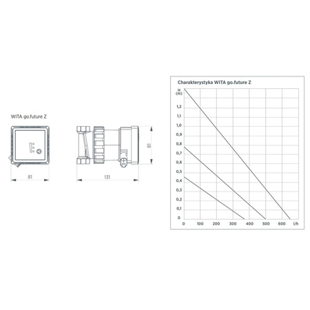 Pompa cyrkulacyjna go.future Z Z 15 1/2" IG - WITA