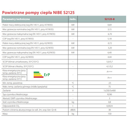 Pompa ciepła powietrzna monoblok NIBE S2125-8