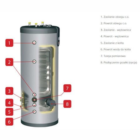 ACV SMART ME 200 zasobnik c.w.u. 784220
