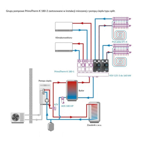 AFRISO Zestaw dwóch grup pompowych PrimoTherm 2 obiegi z mieszaczem bez sprzęgła