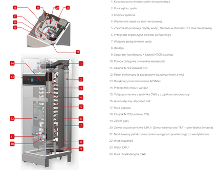 ACV Kocioł kondensacyjny dwufunkcyjny HeatMaster 120 TC Evo