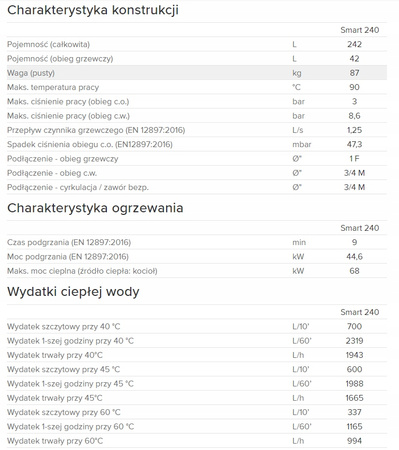 Wymiennik wody użytkowej ACV SMART 240