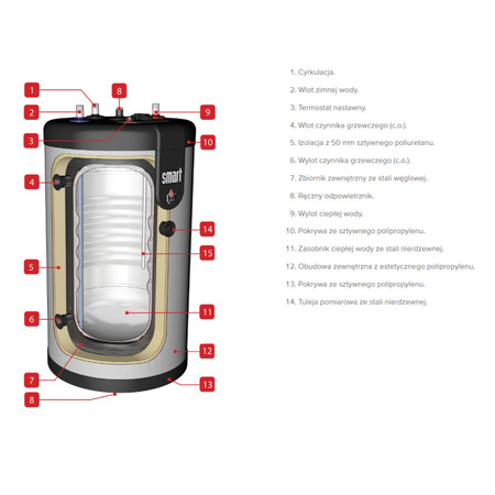ACV Zasobnik C.W.U. SMART 210