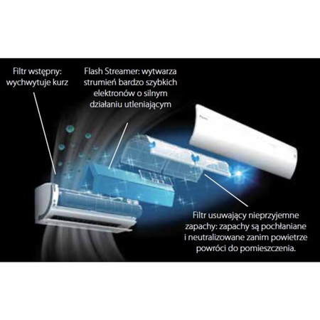 Zestaw klimatyzacji o mocy 2,5 kW DAIKIN URURU SARARA