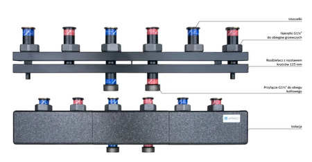 AFRISO Grupa pompowa z pompą WILO 25/6 3 obiegi z mieszaczem bez sprzęgła siłownik ACT 343
