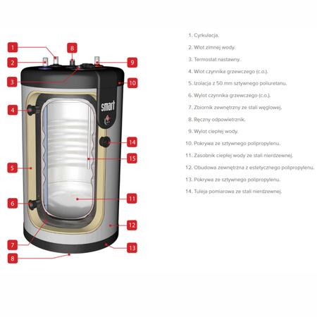 ACV SMART 100 zasobnik c.w.u. 784198