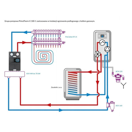 AFRISO Grupa pompowa PrimoTherm K 180-1 DN25 z pompą APH