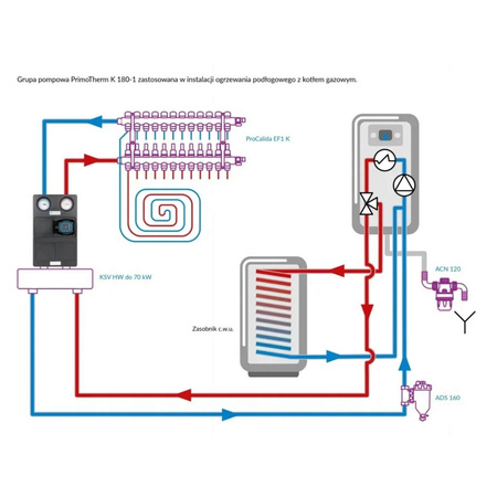 AFRISO Zestaw dwóch grup pompowych PrimoTherm 2 obiegi z mieszaczem bez sprzęgła