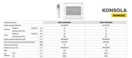 MIDEA Jednostka wewnętrzna MULTI KONSOLA 3,5 / 3,8 R32