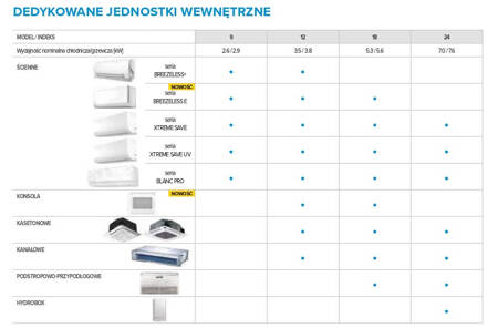 MIDEA Jednostka zewnętrzna MULTI WARMER 10,6 / 10,8 R32